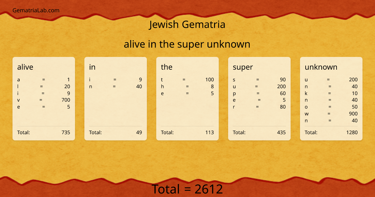 alive in the super unknown in jewish Gematria